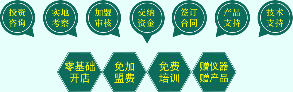 ����ý�w֧�֣����ㄓ(chu��ng)�I(y��)�¸�֮�n